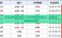 今日世界杯盘口-今日世界杯盘口，激情与策略的碰撞
