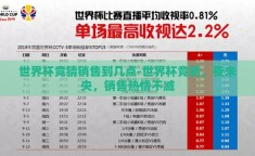 世界杯竞猜销售到几点-世界杯竞猜，夜未央，销售热情不减