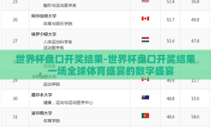 世界杯盘口开奖结果-世界杯盘口开奖结果，一场全球体育盛宴的数字盛宴