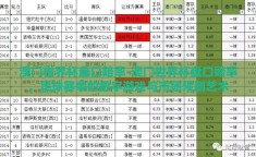 澳门世界杯盘口赔率-澳门世界杯盘口赔率，足球赛事的数字游戏与市场预测艺术
