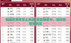 竞猜世界杯怎么购买-竞猜世界杯，如何明智地购买