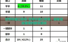 世界杯盘口赔率-世界杯盘口赔率，揭秘足球赛事的数字游戏
