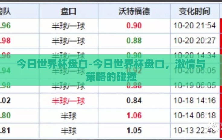 今日世界杯盘口-今日世界杯盘口,激情与策略的碰撞 今日世界杯盘口-今日世界杯盘口,激情与策略的碰撞