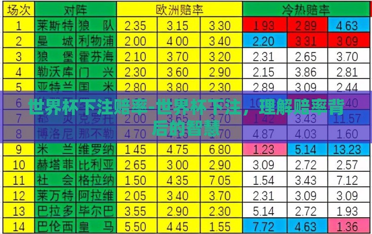 世界杯下注赔率-世界杯下注，理解赔率背后的智慧