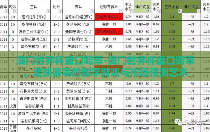 澳门世界杯盘口赔率-澳门世界杯盘口赔率，足球赛事的数字游戏与市场预测艺术