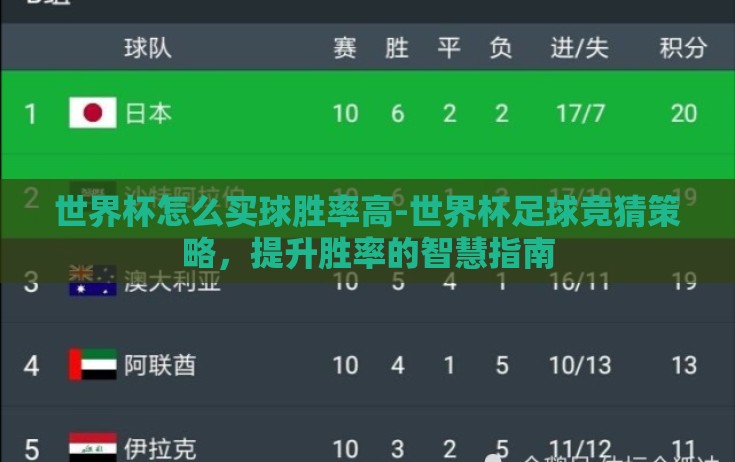 世界杯怎么买球胜率高-世界杯足球竞猜策略,提升胜率的智慧指南 世界杯怎么买球胜率高-世界杯足球竞猜策略,提升胜率的智慧指南