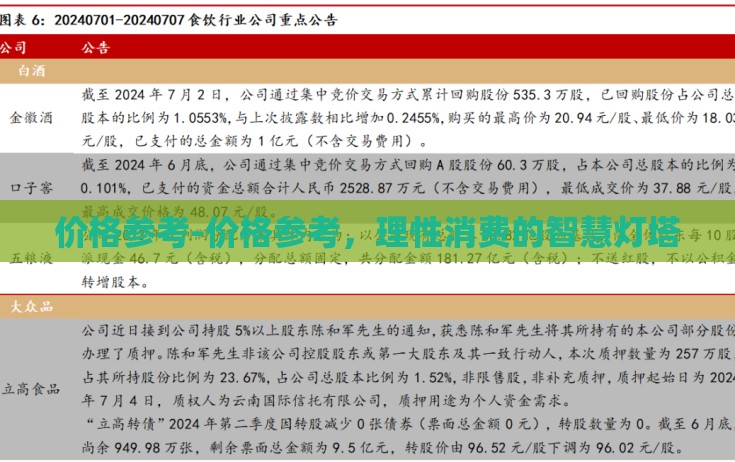 价格参考-价格参考，理性消费的智慧灯塔
