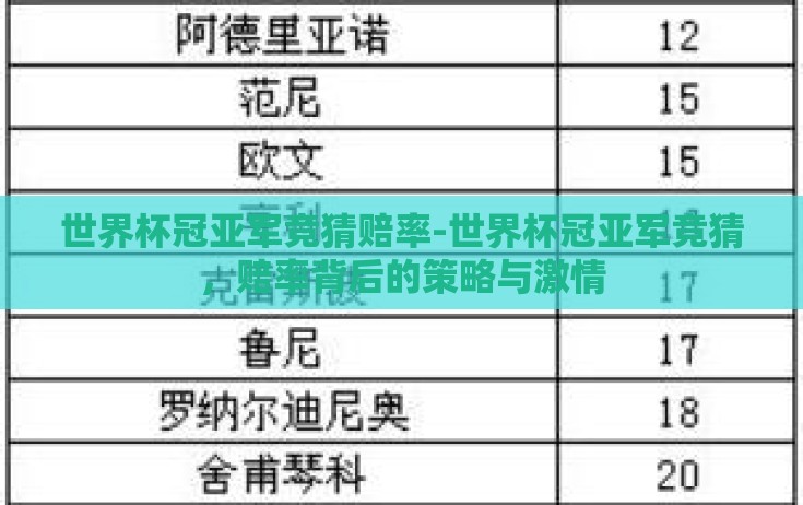 世界杯冠亚军竞猜赔率-世界杯冠亚军竞猜,赔率背后的策略与激情 世界杯冠亚军竞猜赔率-世界杯冠亚军竞猜,赔率背后的策略与激情