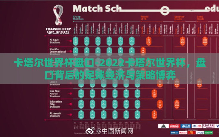 卡塔尔世界杯盘口-2022卡塔尔世界杯，盘口背后的足球经济与策略博弈