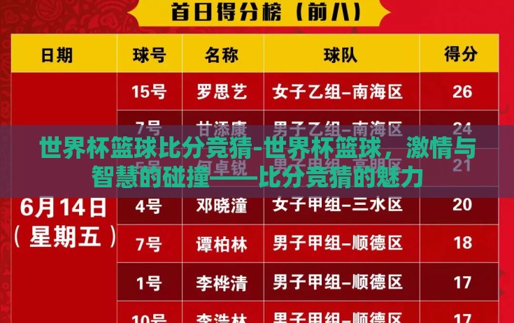 世界杯篮球比分竞猜-世界杯篮球,激情与智慧的碰撞——比分竞猜的魅力 世界杯篮球比分竞猜-世界杯篮球,激情与智慧的碰撞——比分竞猜的魅力