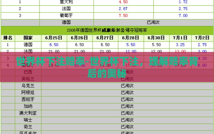 世界杯下注赔率-世界杯下注,理解赔率背后的奥秘 世界杯下注赔率-世界杯下注,理解赔率背后的奥秘