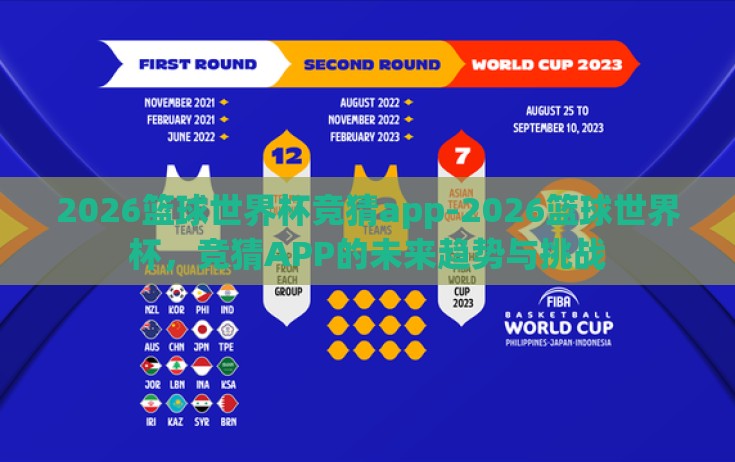 2026篮球世界杯竞猜app-2026篮球世界杯，竞猜APP的未来趋势与挑战