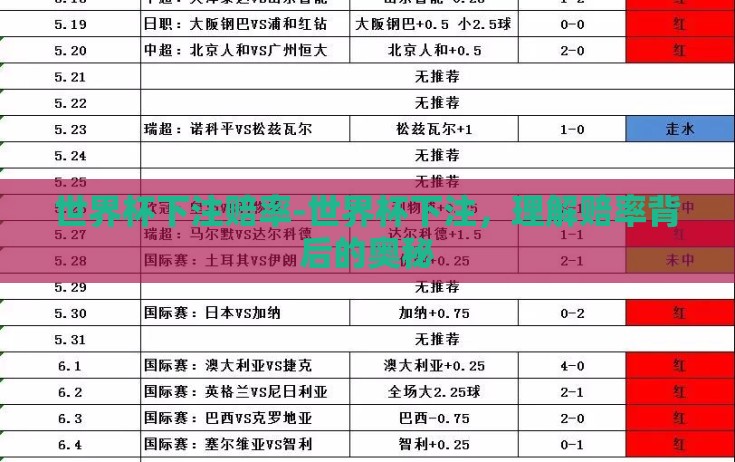 世界杯下注赔率-世界杯下注，理解赔率背后的奥秘